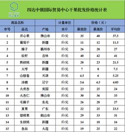 四达中俄国际贸易中心农副产品最新批发价格