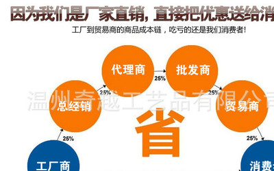 【金属奖牌定制 镂空烤漆跑步奖牌 运动会赛事异形花边纪念奖章】价格_批发_厂家_参数_图片_金属工艺品 -